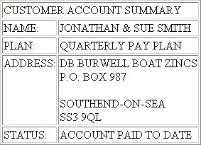 Customer Account Summary