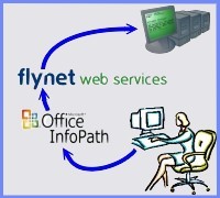 Use Flynet Web Services to Integrate InfoPath forms with Mainframe web services