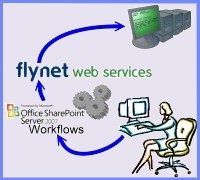 Use Flynet Web Services to Integrate SharePoint Workflows with Mainframe web services